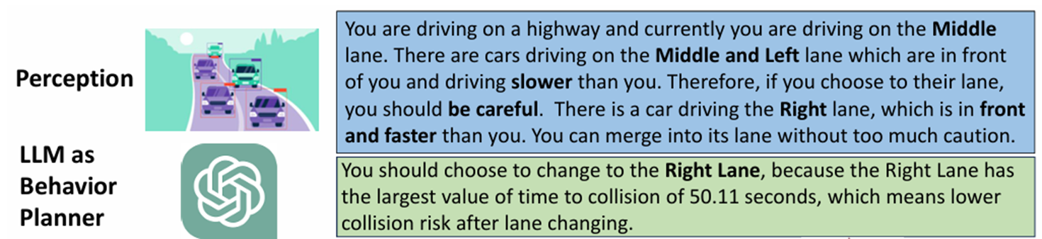 LLM in Robotic Decision-Making