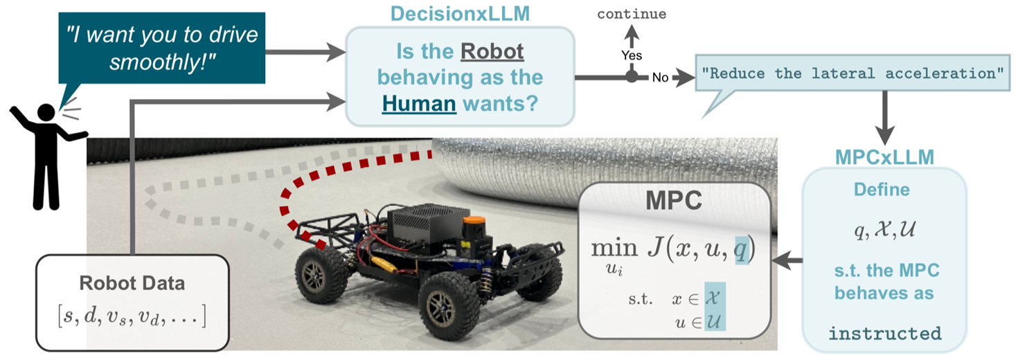 LLM in Low-Level Control
